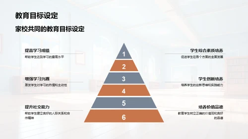 家校协力, 共育未来