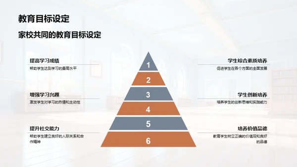 家校协力, 共育未来