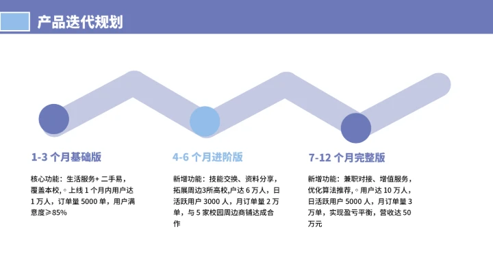 大学生互联网+创新创业计划书（含真实内容）