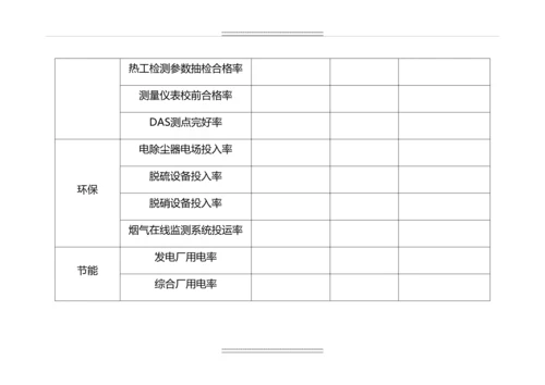 发电厂技术监督工作总结及度工作计划.docx