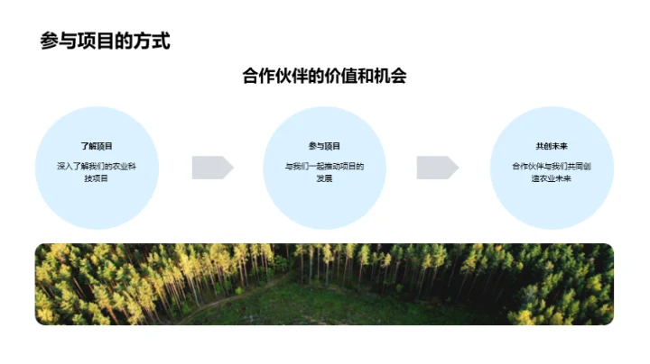 智能农业：未来展望