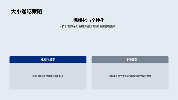 AI医疗应用研究PPT模板