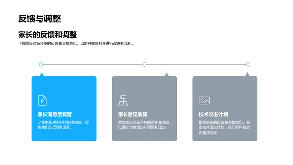 科技助力教育革新PPT模板