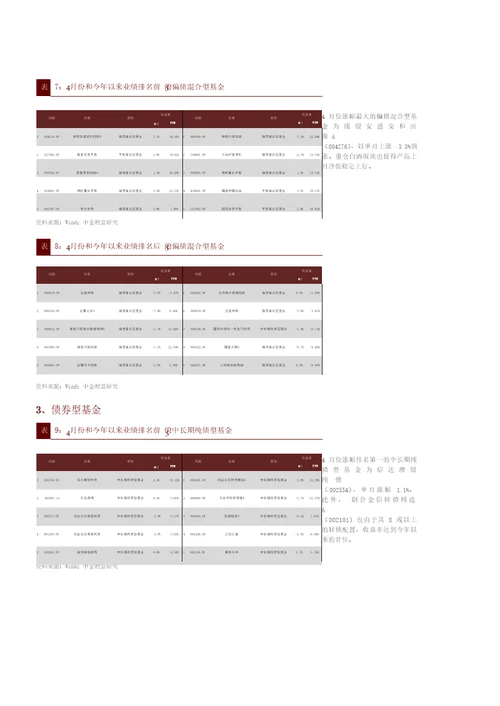 公募基金月报：市场持续震荡，产品表现分化