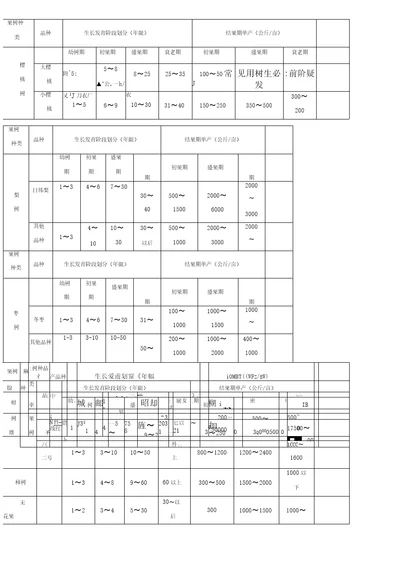 涉案果树价格认定规则