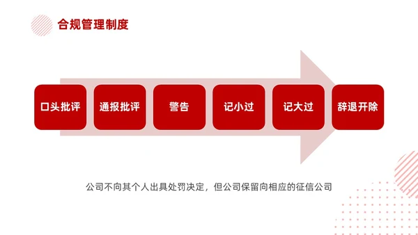 红色简约商务培训企业合规PPT企业培训
