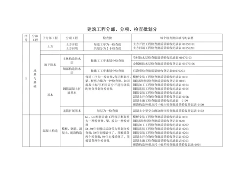 分部分项关键工程检验批划分专题方案.docx