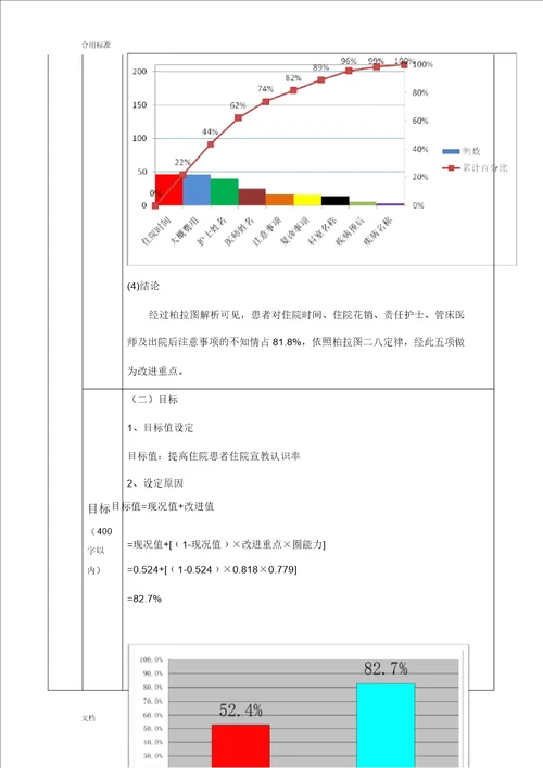 护理高质量改善项目