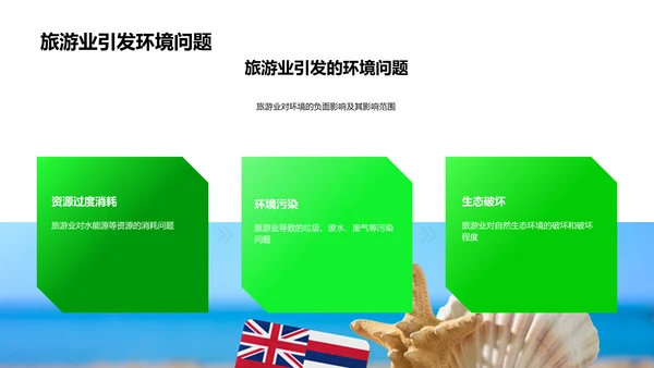 绿色旅游研究报告PPT模板