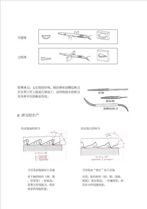 锉刀图文版德国教材