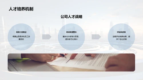 人力资源，赋能企业