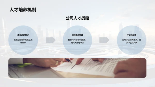 人力资源，赋能企业