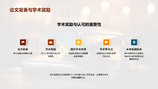 大学四年成长轨迹