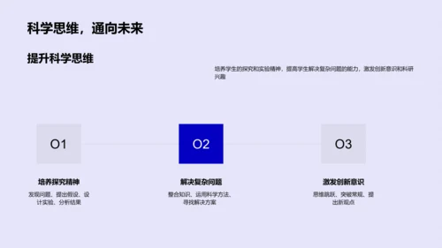 科学竞赛的魅力