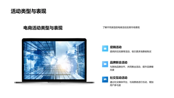 电商活动效果提升PPT模板