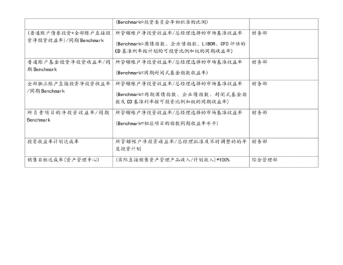 06-【标准制度】关键绩效指标辞典.docx