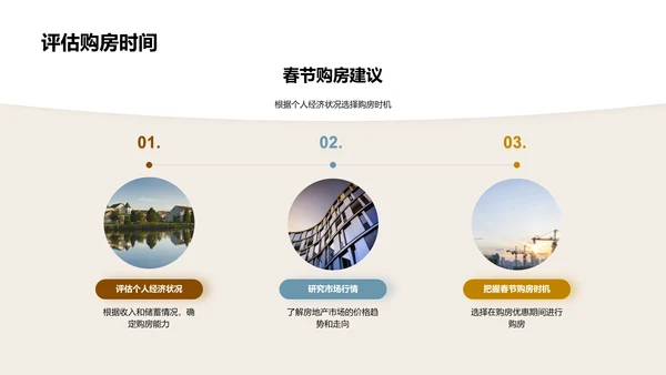 春节购房指南报告PPT模板