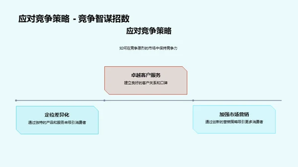 服装电商趋势洞察