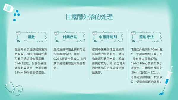 绿色卡通药物外渗的预防与处理PPT模板宣传PPT动态PPT输液外渗的处理方法