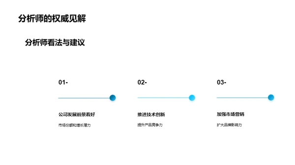 XX公司游戏市场洞察