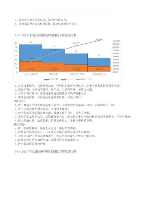 2017年护理质量汇总分析持续改进报告.docx