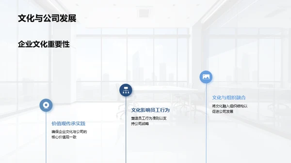 打造发展驱动型企业文化