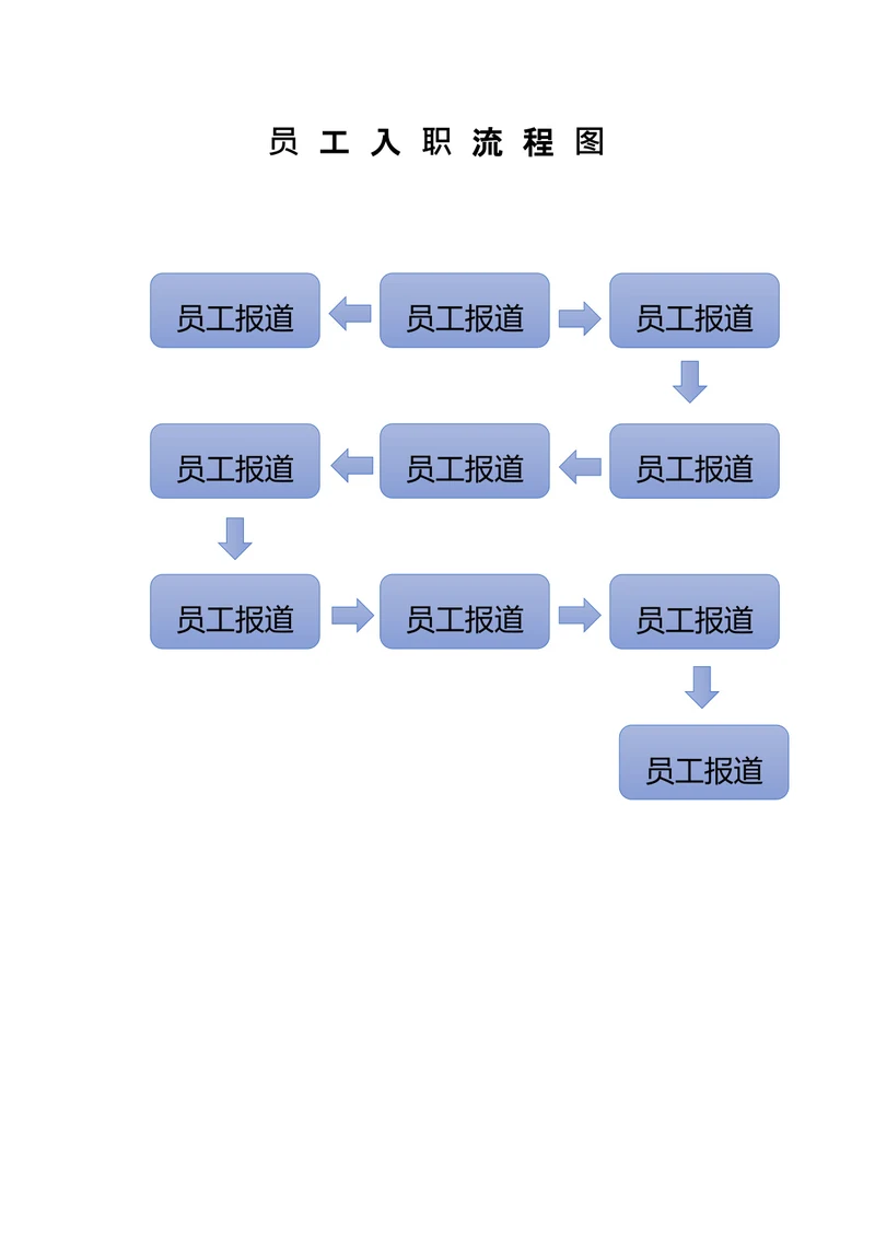 公司员工入职流程图