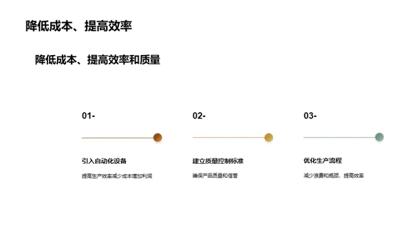 服装生产流程优化