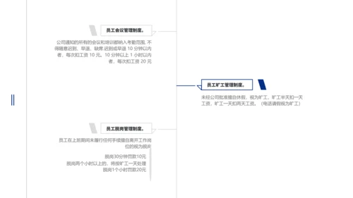 企业新员工入职培训员工手册PPT模板