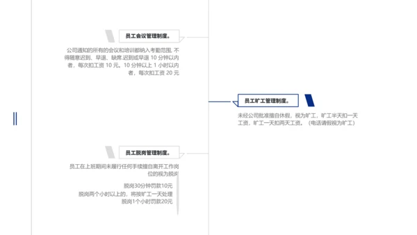 企业新员工入职培训员工手册PPT模板