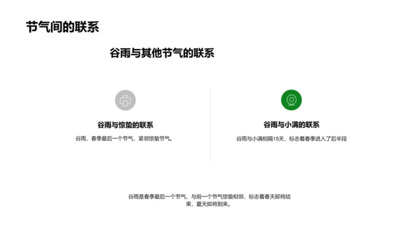 谷雨季节气候农事PPT模板