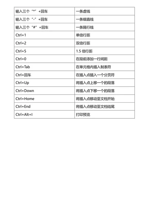 Word文档快捷键word模板