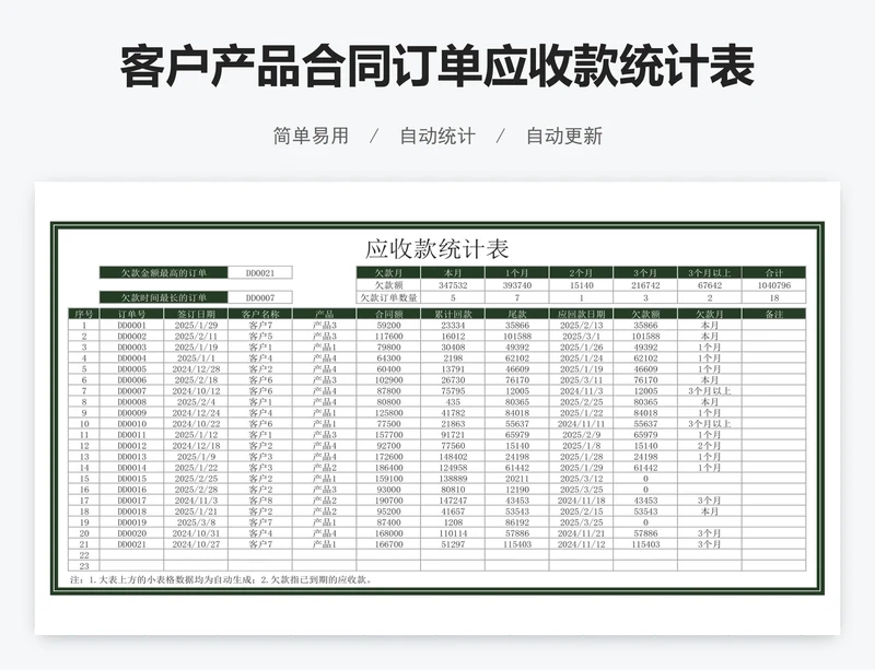 客户产品合同订单应收款统计表