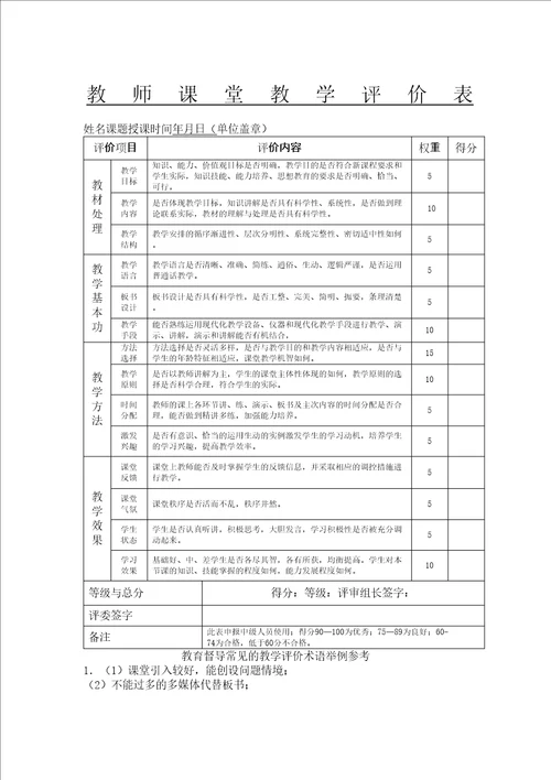 教师课堂教学评价大全附带评语修订版