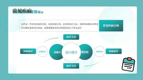 绿色3D风医疗科普PPT模板