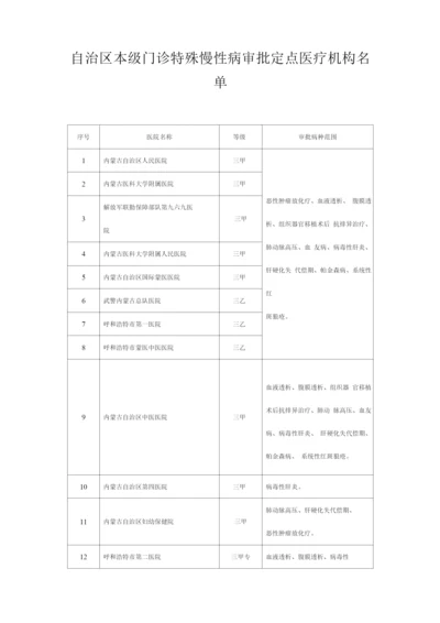 2022内蒙古自治区本级门诊特殊慢性病审批定点医疗机构名单.docx