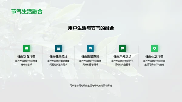 谷雨营销新媒体策略