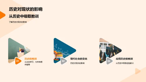 历史的启示与应用