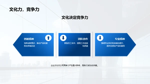 塑造企业竞争力