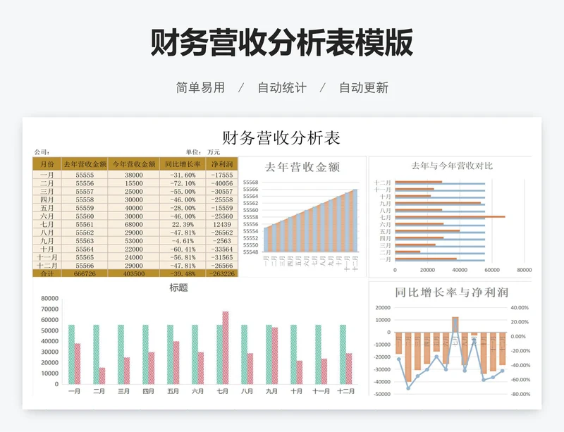 财务营收分析表模版