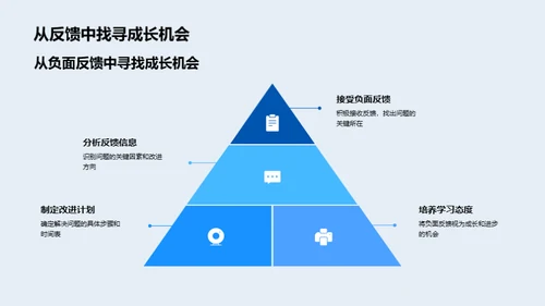 沟通之道与员工满意度