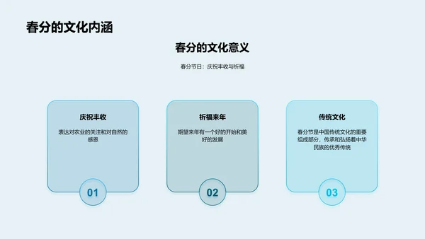 春分科普报告PPT模板