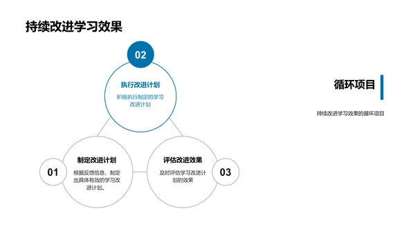 作业反馈策略PPT模板