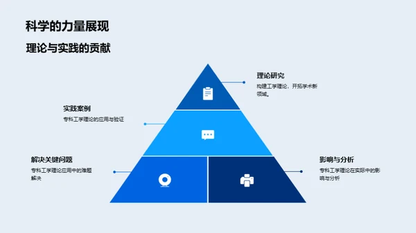 工学研究：个人贡献与影响