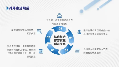 商务风蓝色员工廉洁行为规范培训PPT