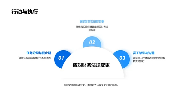 财务总结报告及行动计划PPT模板