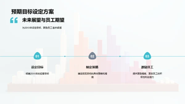 年度银行回顾与展望