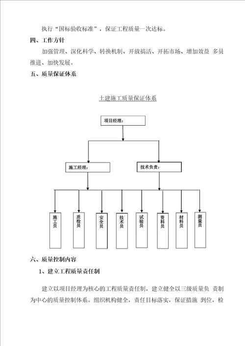 土建施工质量保障措施