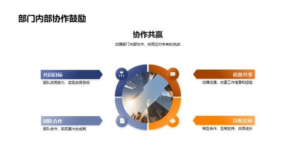 20XX年度质量控制回顾