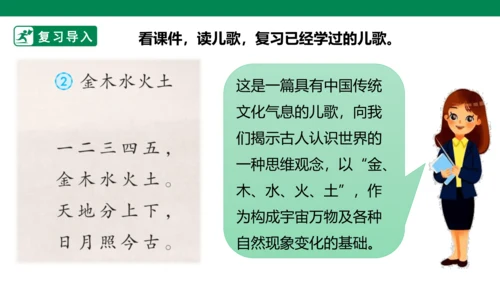 部编1A 第1单元 第14课 单元阅读与识字方法总结 课件